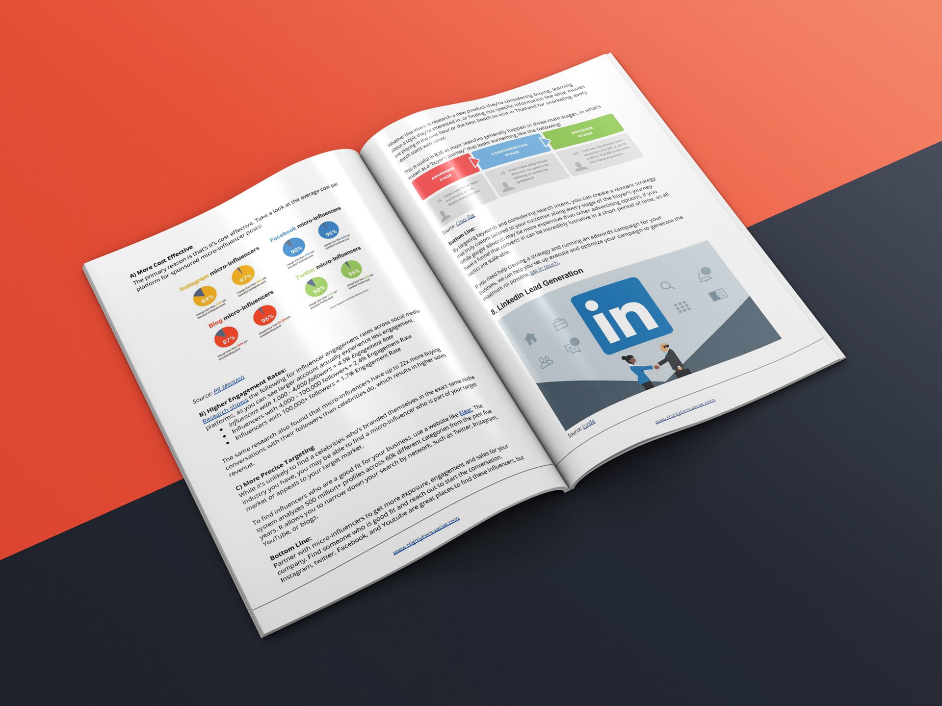 B2B Lead Generation Strategy Tool Kit