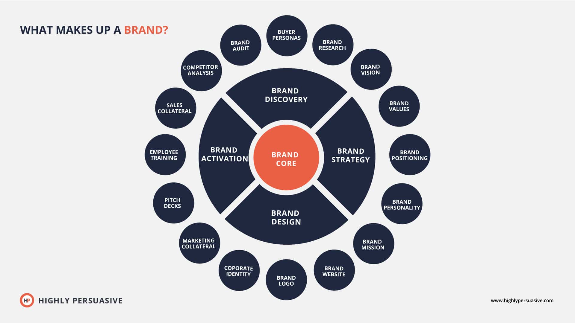 Whats a brand 01