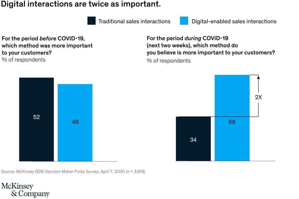 SVG B2B Digital Inflection exhibit 2