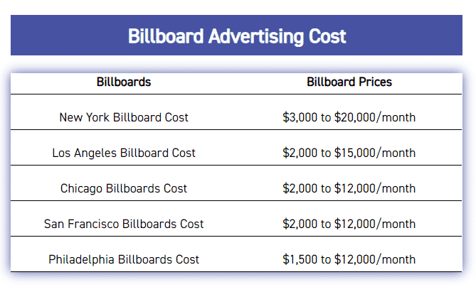How Much Do Billboard Advertisements Cost 2020 Updated Pricing DASH TWO