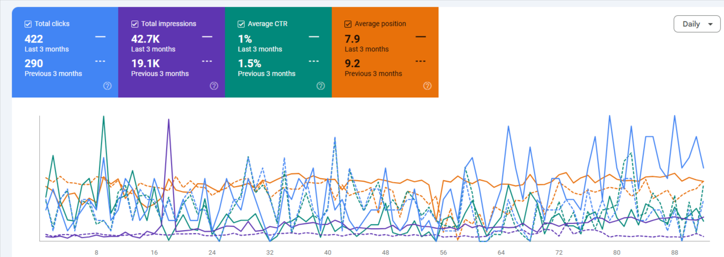 seo agency bangkok for cafe and restaurants
