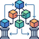 Brand Messaging Architecture