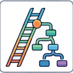 Brand Messaging Hierarchy & Framework